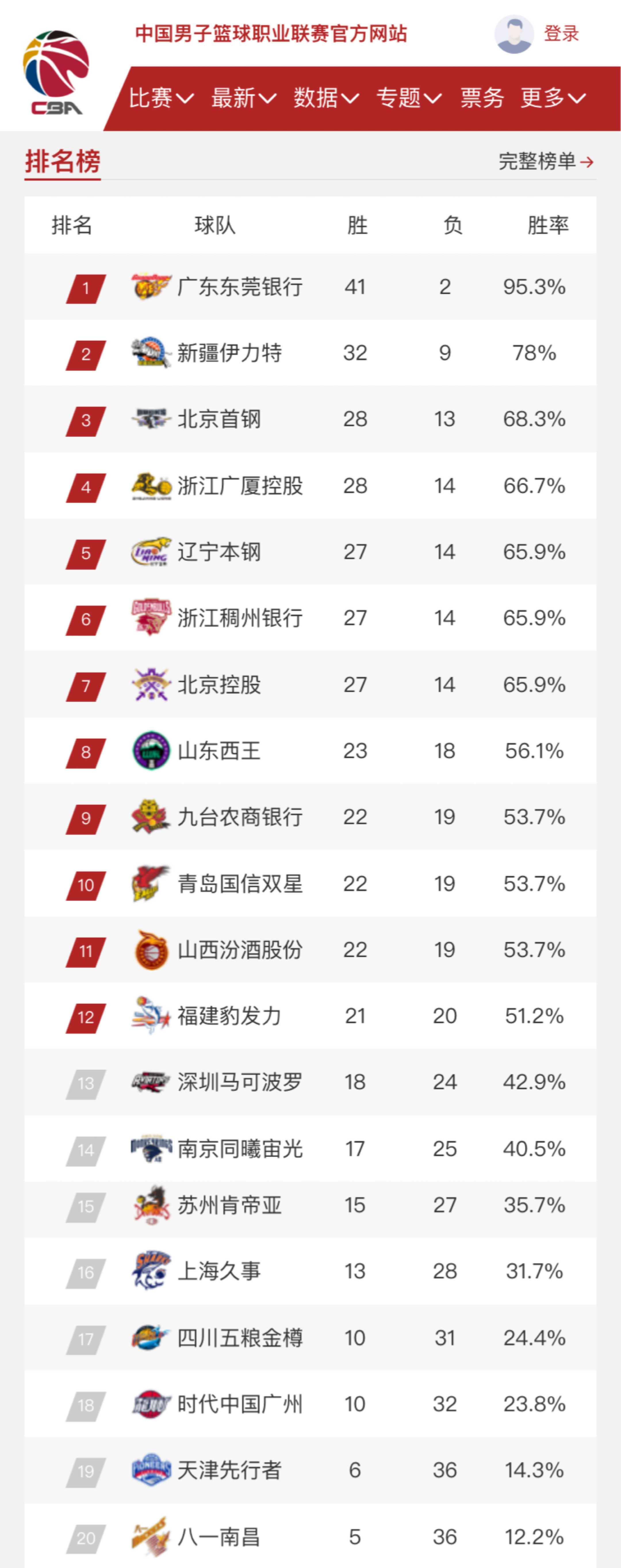 培养比赛心