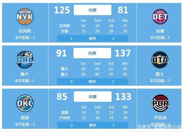 头球得分