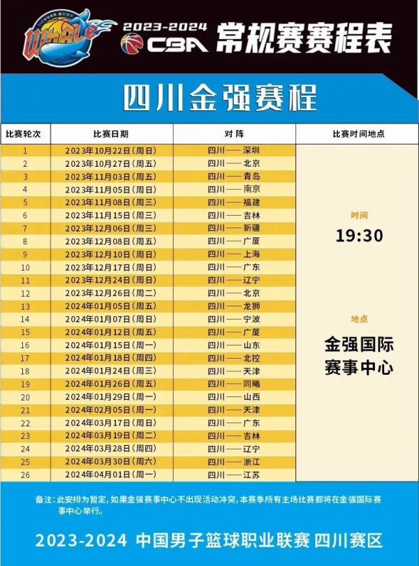 面临挑战