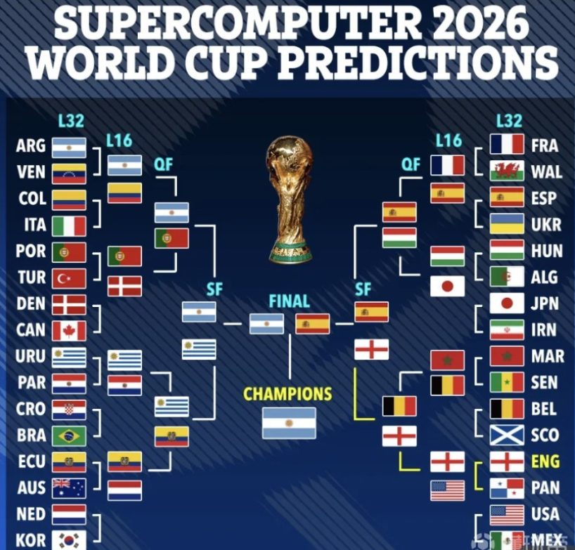 签约战略 签约战略